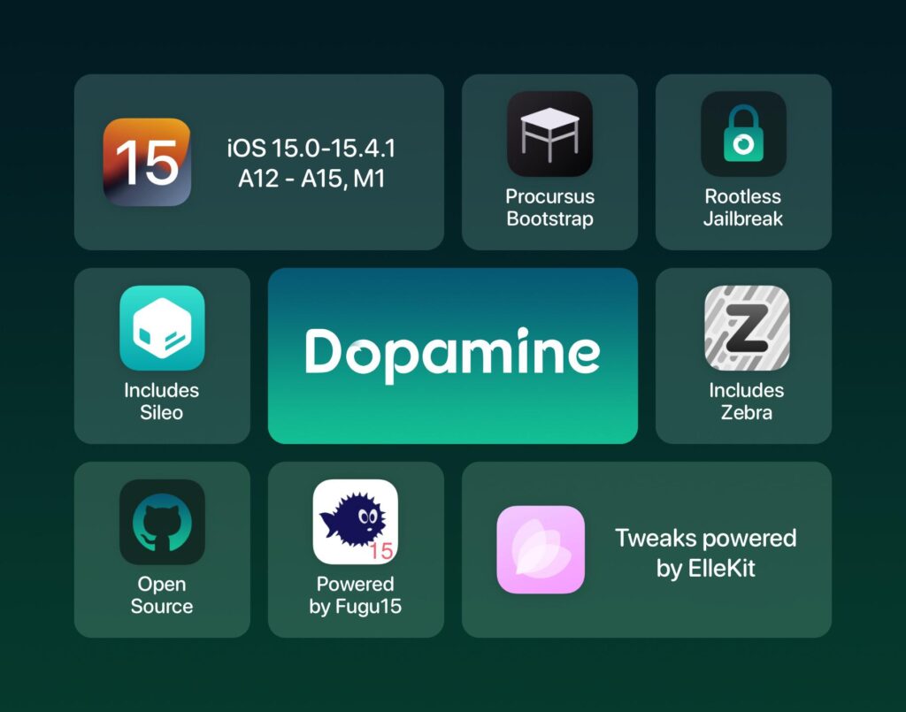Dopamine is powered by ElleKit and comes with the choice of Sileo and Zebra as your package manager.